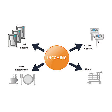 Software de gestión - Incoming - ALFI - de base de datos / de control de acceso / de arquitectura