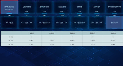 Sistema de plataforma integrada - Zhejiang Feida Environmental Science & Technology