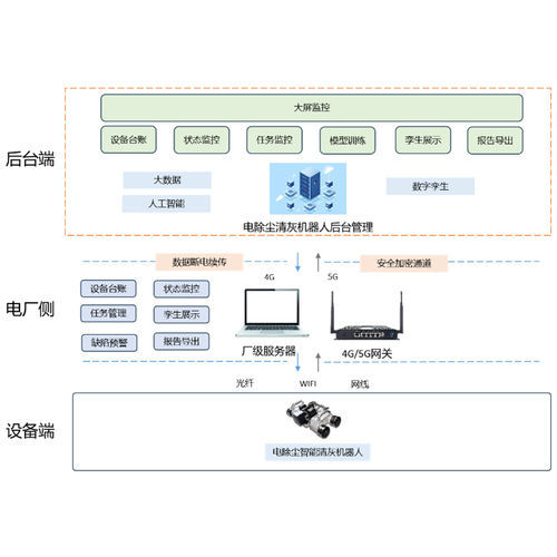 Plataforma de trabajo - Zhejiang Feida Environmental Science & Technology - móvil / para obra / para entornos difíciles