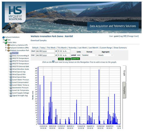 Software de comunicaciones - GDSP  - KISTERS - HyQuest Solutions - de red