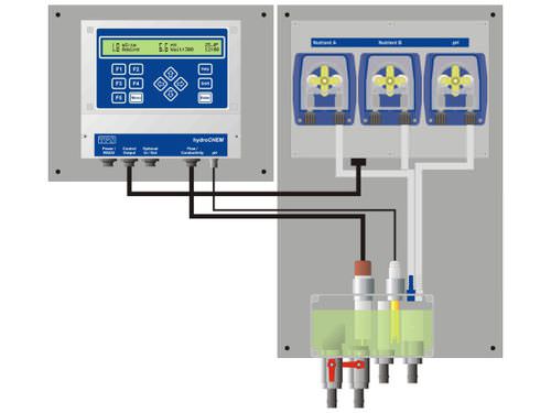 Sistema de control para aplicaciones de dosificación - hydroCHEM-DS - TPS - de vigilancia / automático