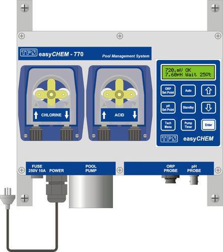 Controlador de pH ORP - easyCHEM 770 - TPS