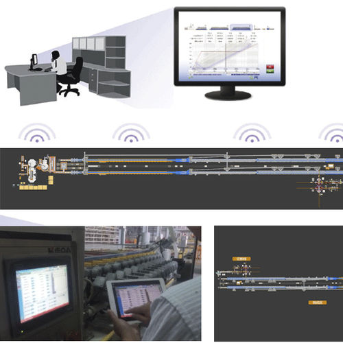 Sistema integrado de producción de perfil - KEDA INDUSTRIAL GROUP COMPANY