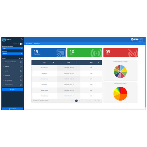 Software configuración - Habitat System - Tecsys do Brasil Industrial Ltda - de red