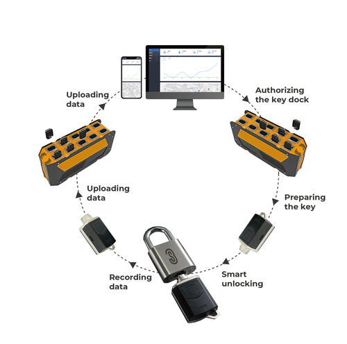 Dispositivo de bloqueo para la seguridad - Ficont Industry (Beijing) Co., Ltd. - de seguridad para puertas