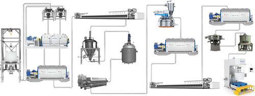 Línea de producción de cátodos de baterías - ONGOAL TECHNOLOGY CO., LTD. - automática