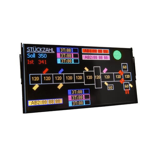 Visualizador LED - migra  - microSYST Systemelectronic - de matriz de puntos / gráfico / de color
