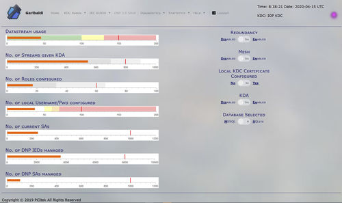 Software de gestión de control de acceso y de seguridad - Garibaldi KDC - JPEmbedded - de gestión de acceso a la red / de análisis de rendimiento / de seguimiento