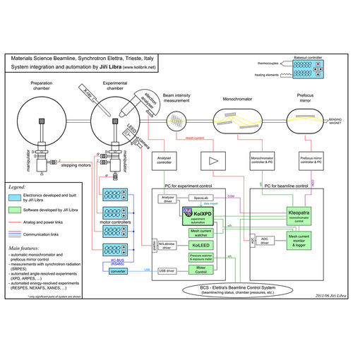 Software de medición - KolXPD - Kolibrik.net s.r.o. - para espectroscopia