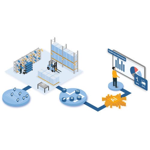 Software análisis de datos - LABS - MotionMiners GmbH - análisis de procesos para la / de aprendizaje automático / de cadena de suministro
