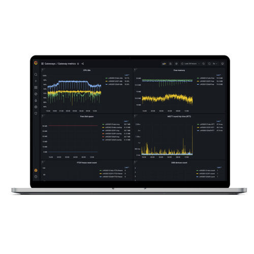 Software de supervisión - Ubudu SAS - servidor / tablero de control / de red