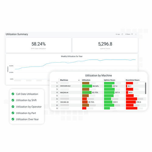 Software de análisis - Amper Technologies, Inc. - para informes / análisis de datos