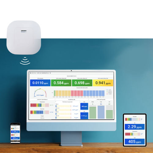 monitor de control de la calidad del aire QAI - Envira