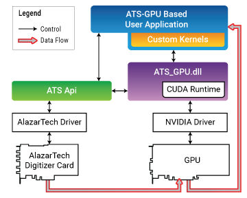 Biblioteca informática de programación - ATS-GPU-OCT - AlazarTech - de imagen / para tratamiento de señal / Windows