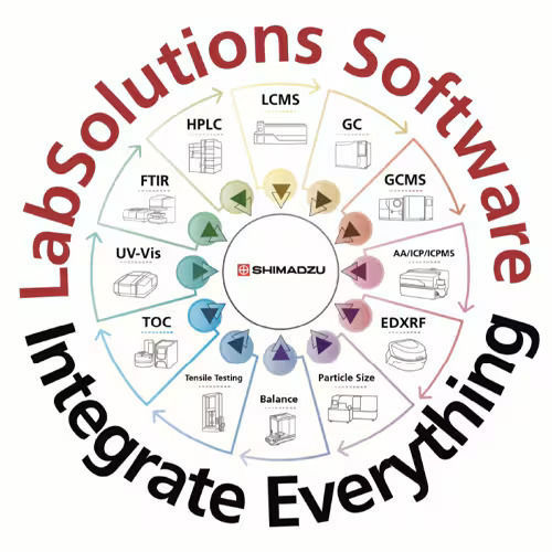 Paquete de software análisis de datos - LabSolutions CS - Shimadzu France - de archivo de datos / adquisición y análisis de datos / para informes