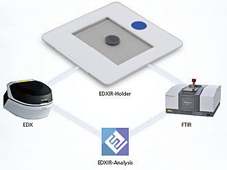 Soporte de muestra de pequeño tamaño - EDXIR - Shimadzu France - para espectroscopia infrarroja ATR / de film / tipo abierto