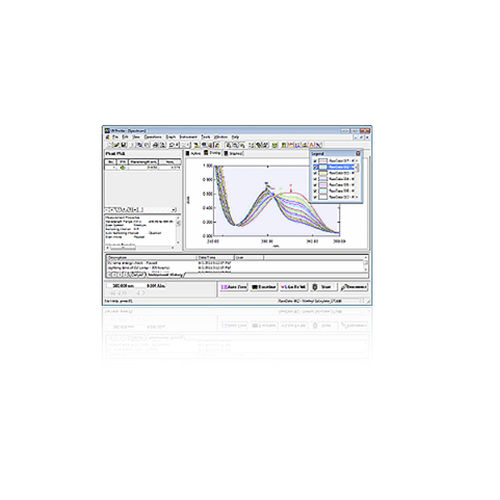 Software de gestión de datos - UVProbe - Shimadzu France - adquisición y análisis de datos / análisis de datos / para informes
