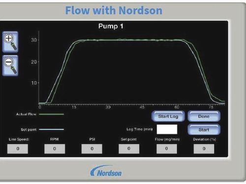 Sistema de control para aplicaciones de dosificación - OptiBond™ - Nordson Adhesive Dispensing - de medición / de vigilancia / de calidad