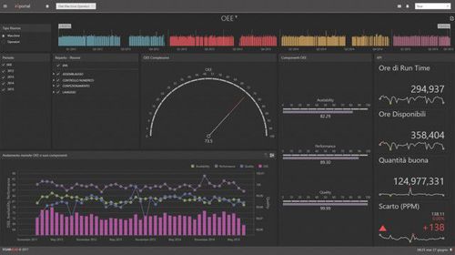 Software de gestión - I4Portal - Tesar S.p.A. - configuración / procesos basados en la web
