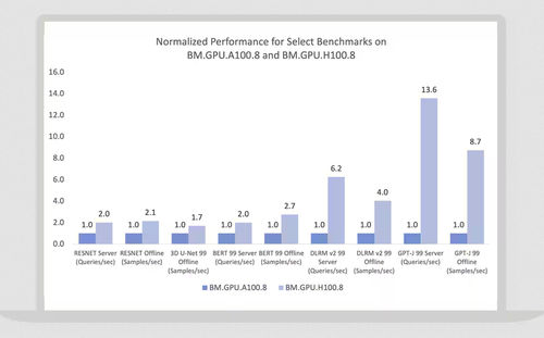 Software de almacenamiento - GPU Instances - Oracle - de formación / de máquina / para infraestructuras
