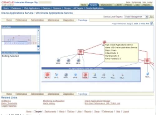 Suite de software comercio electrónico - E-Business - Oracle - para infraestructuras / nube