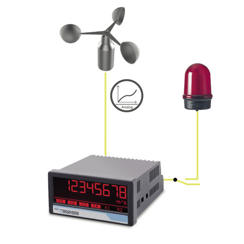 Indicador de velocidad del viento - AX350/AO/RL bzw. DX350/AO/RL - motrona - con pantalla LED / para montaje sobre panel / con salida analógica