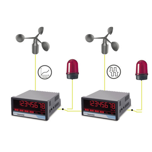 Indicador de velocidad del viento - AX350 & DX350 - motrona - digital / para montaje sobre panel / con salida analógica