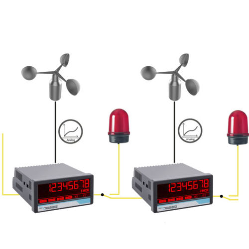 Indicador de velocidad del viento - AX350&AX350 bzw. DX305&DX350 - motrona - digital / para montaje sobre panel / con salida analógica