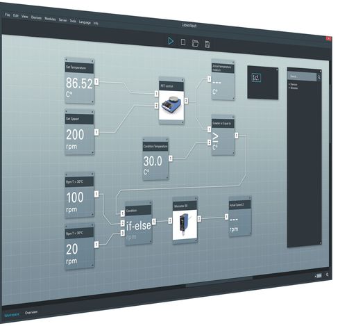 Software de automatización - Labworldsoft® 6  - IKA - de laboratorio