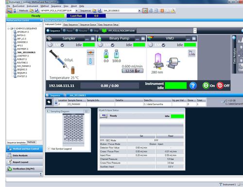 Software de colecta de datos - ECLIPSE™ - Wyatt Technology - de cromatografía / de análisis / Windows