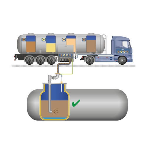 Sensor de nivel óptico - O²-PID - FAFNIR GmbH - para aceite / para agua / para carburante