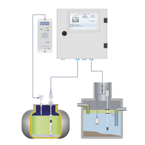 Sistema de supervisión de temperatura - COMS - FAFNIR GmbH - de alarma / para servidor / para separador de hidrocarburos