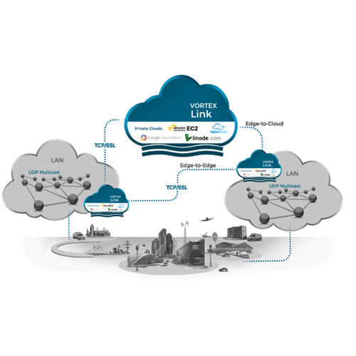 Software de almacenamiento - Vortex Link - ADLINK TECHNOLOGY - de intercambio / de conectividad / de proceso