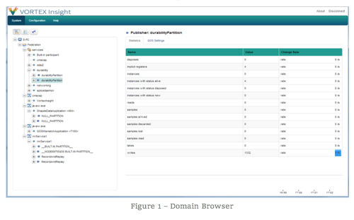 Software de supervisión - Vortex Insight - ADLINK TECHNOLOGY - de desarollo / de mando / configuración