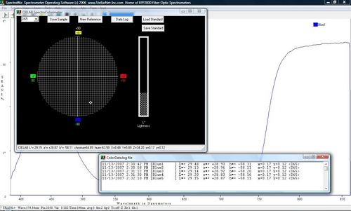 Software de análisis - SpectraWiz® - StellarNet - de adquisición de datos / de calibración / para espectrómetro