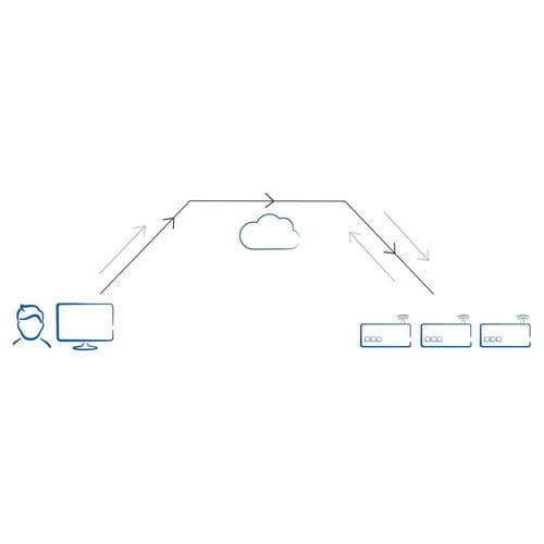Software de gestión - Service Portal - Christ Electronic Systems GmbH - de supervisión / para prueba / de mando