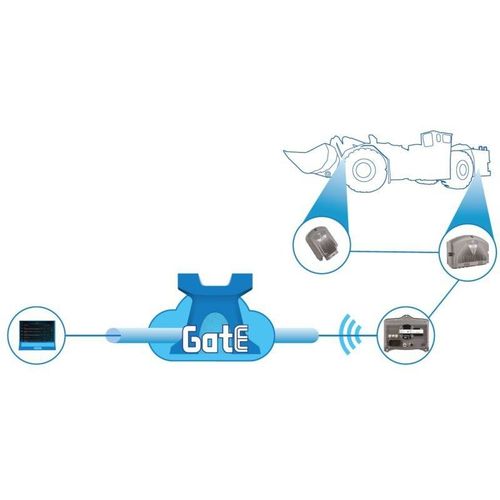 Software mantenimiento a distancia - GATE - Epec - de máquina / en línea
