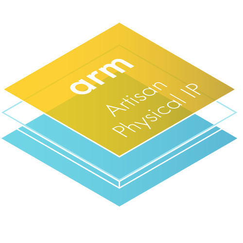 Procesador ARM - Artisan IP  - Arm Holdings - system-on-a-chip / chip / embarcado