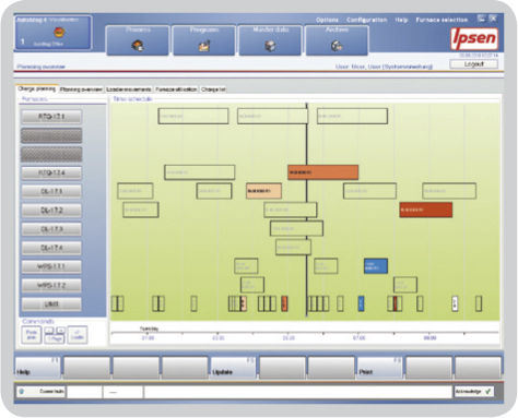 Software de gestión de fabricación - AutoMag© 4.0 - Ipsen International GmbH