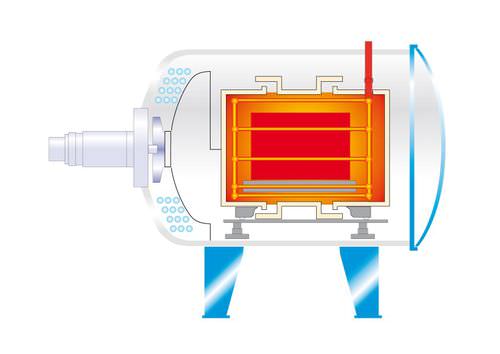 Horno de retorta rotativa - +500 °C ... +1 320 °C, 108 - 2200 l | GL series - Ipsen International GmbH - de gas / de vacío / horizontal