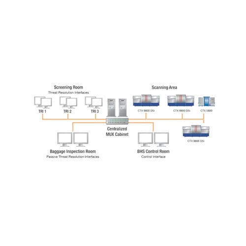 Plataforma de red de seguridad - MUX - Smiths Detection - Ethernet / gestión del tráfico / industrial