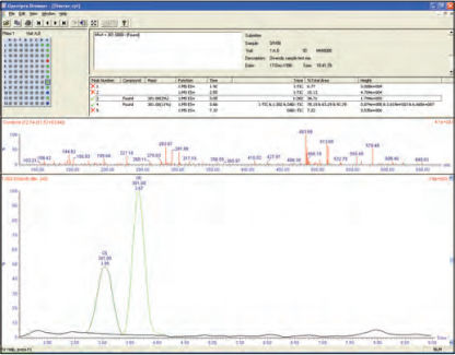 Software adquisición y análisis de datos - MassLynx - Waters - para espectrometría de masa