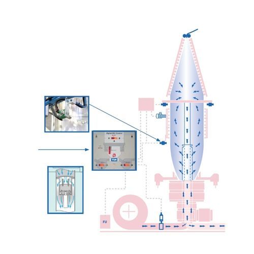 Refrigerador de aire - Internal Bubble Cooling Systems - TSM Control Systems