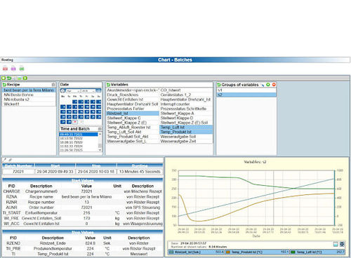 Software análisis de datos - NEUHAUS NEOTEC - de mando / de archivo de datos / de proceso