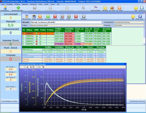 Software de configuración - RubberView - Göttfert Werkstoff-Prüfmaschinen - de mando / de medición / de visualización