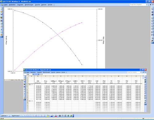 Software de visualización - WinRheo2 - Göttfert Werkstoff-Prüfmaschinen - de análisis / para reómetros / de laboratorio