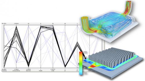 Software de optimización de diseño - OPTIMATE™ - CD-adapco