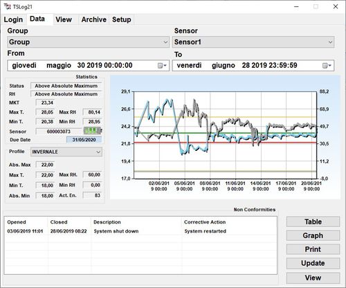 Software de gestión - TSLog 21 - Tecnosoft - de supervisión / de grabadora de datos / en tiempo real
