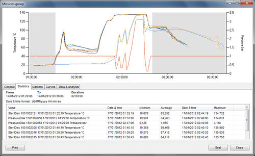Software de gestión - TS Manager - Tecnosoft - análisis de datos / de grabadora de datos
