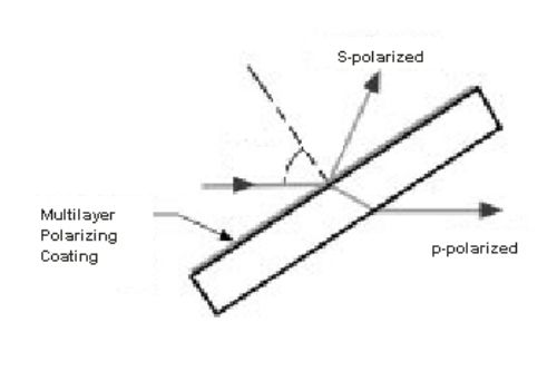 Separador de haz ópticos - glass plate - Artifex Engineering e.K.